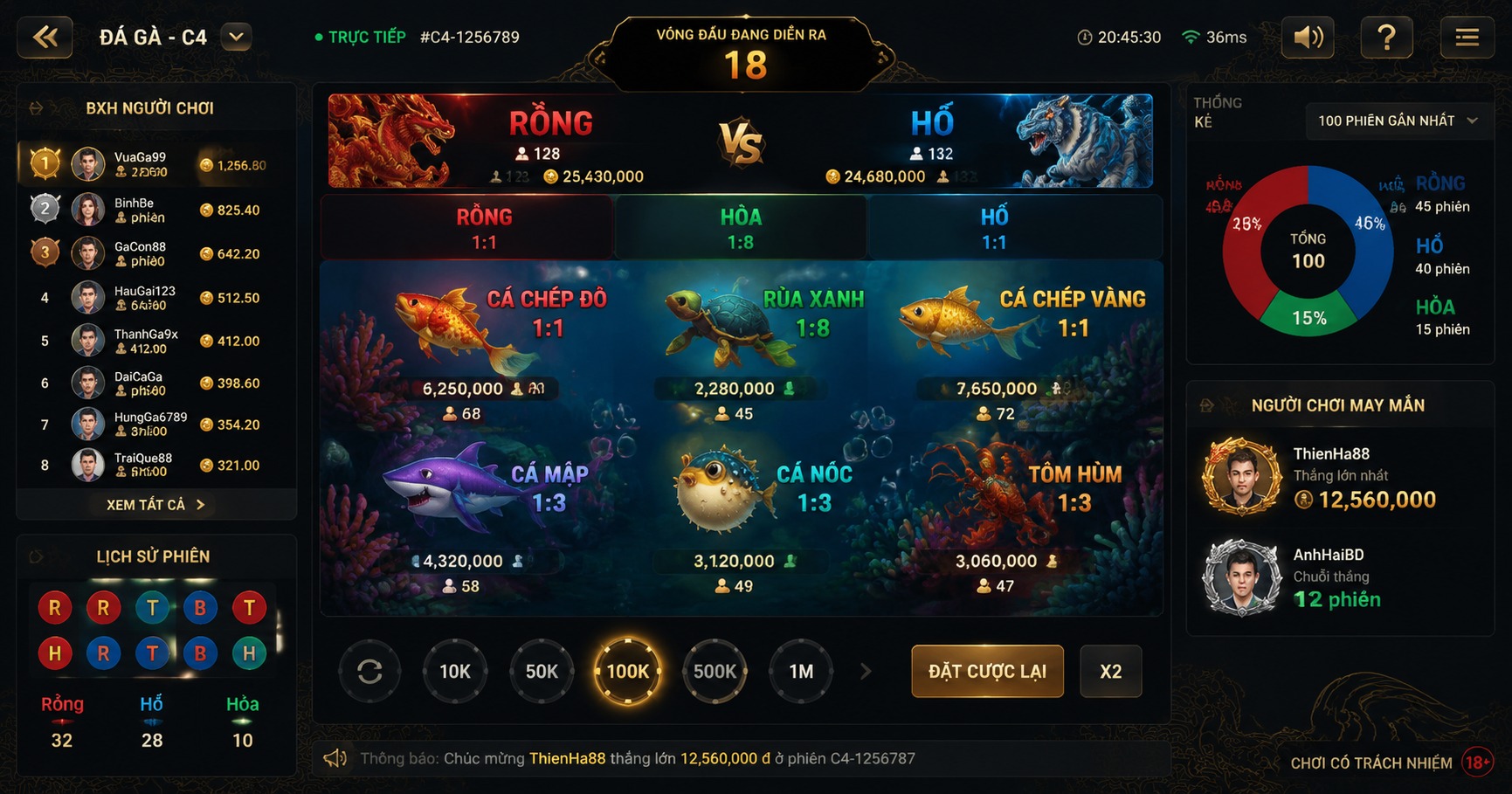 Đágà c4 – Xu hướng đỉnh cao trong làng đágà hiện nay - image 2